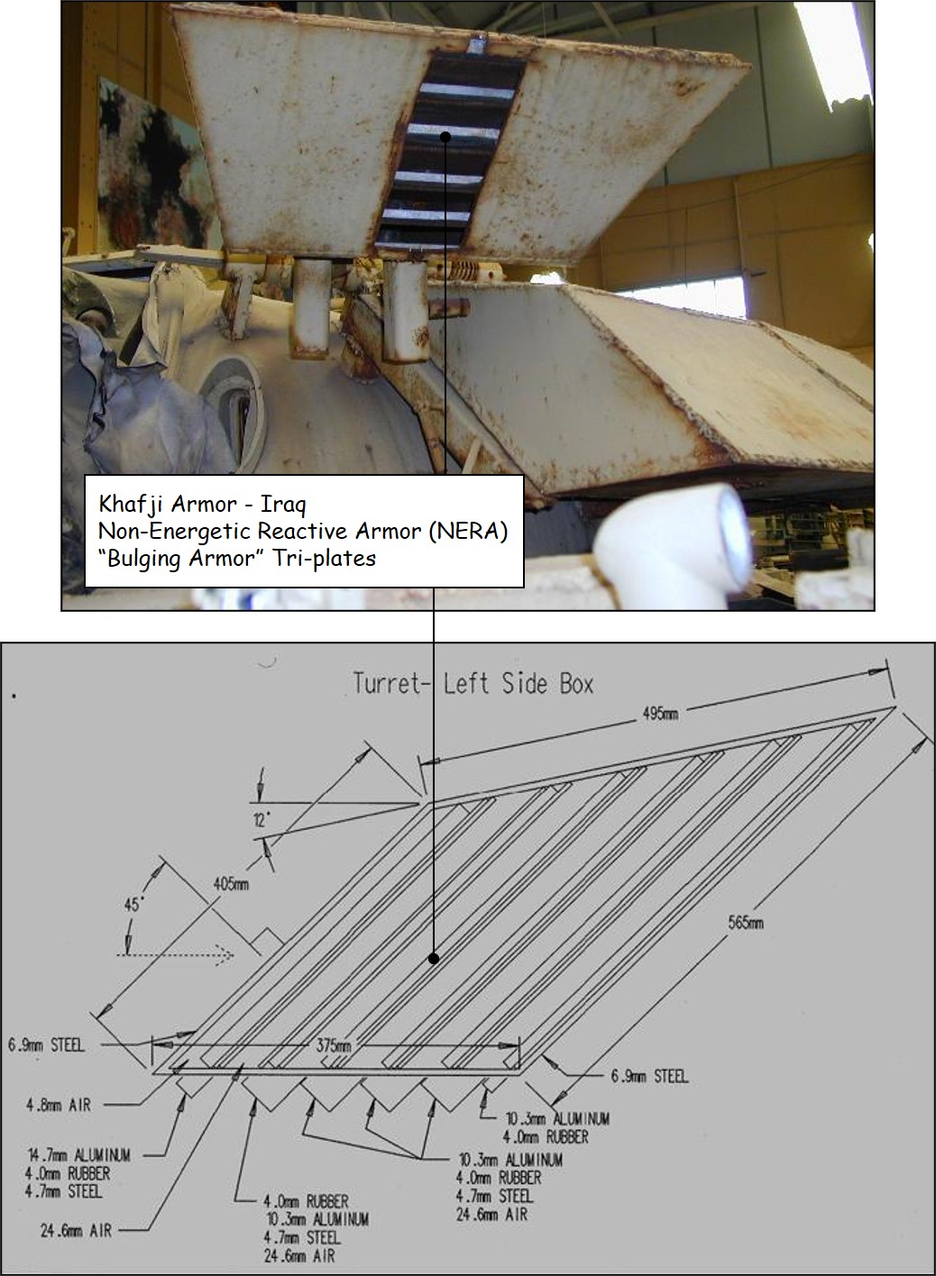 Ejemplo de NERA en el carro de combate iraquí "Enigma".