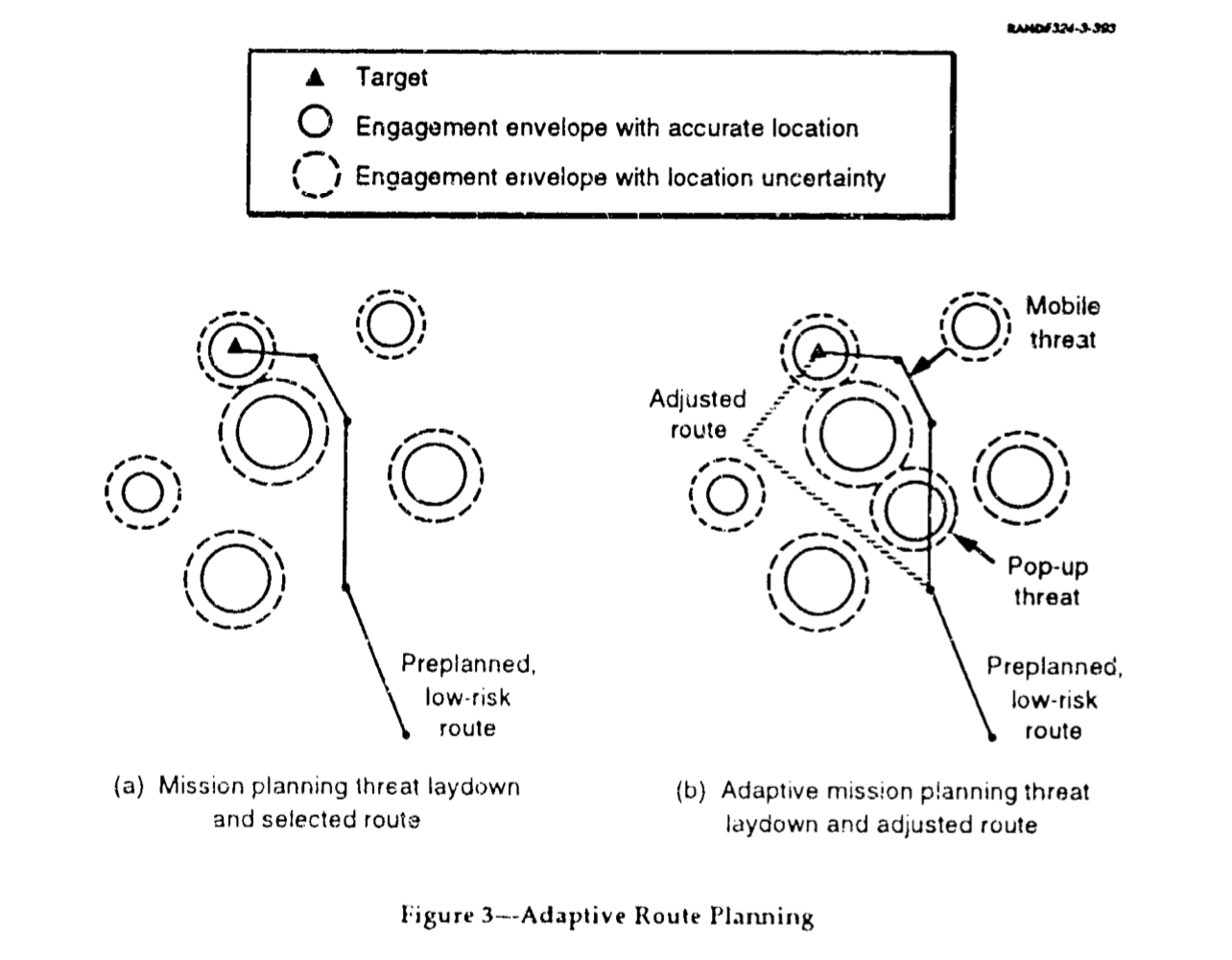 Planificación de rutas para aviones furtivos como el F-117